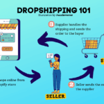 6 Easy Steps to Start a Dropshipping Business in 2022