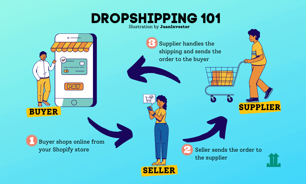how-dropshipping-works