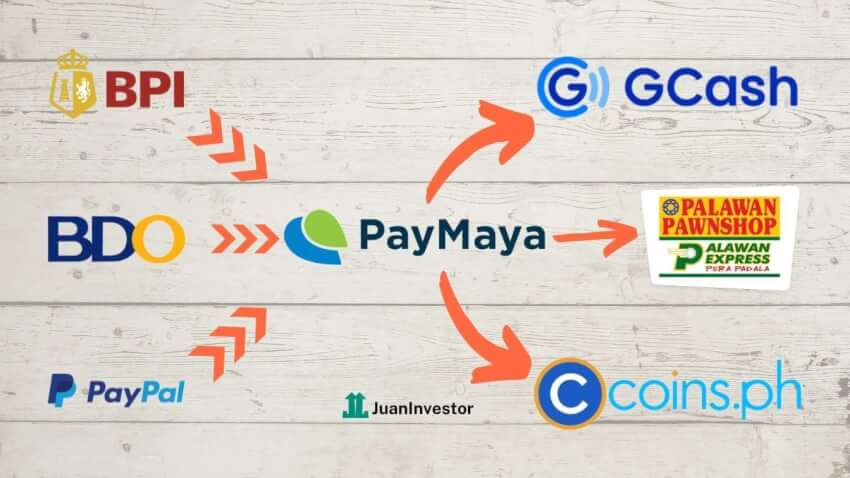 How to Send Money From Maya to GCash