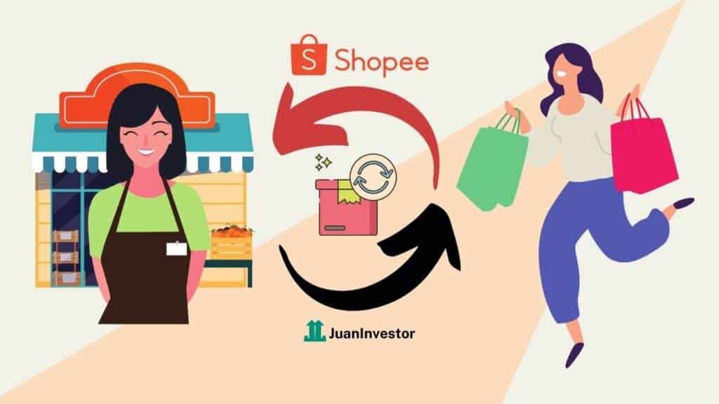 How to Return Item in Shopee