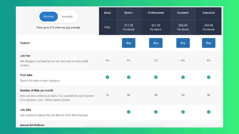 Guru Membership Plans