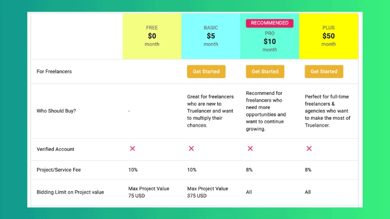 Truelancer Membership Plans