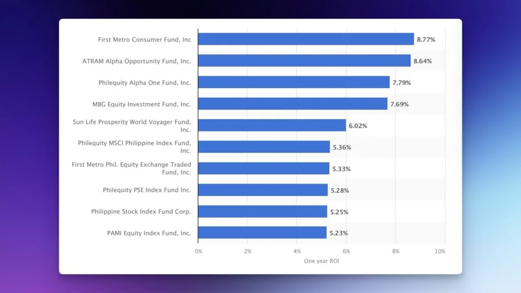leading mutual fund companies in ph