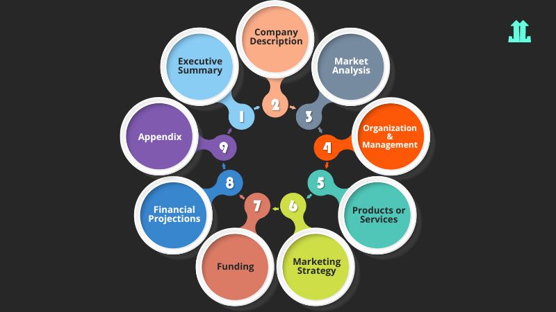 Components of a business plan