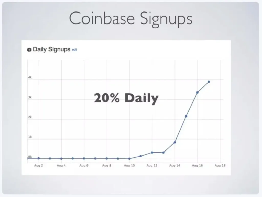 coinbase traction slide