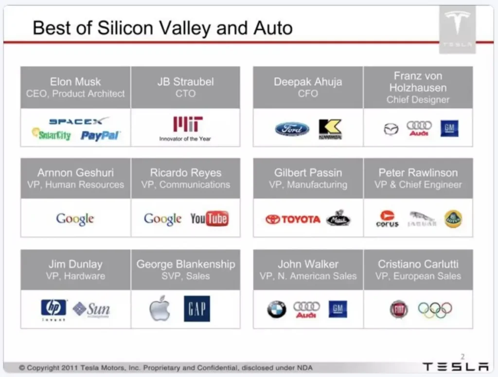 the team slide example