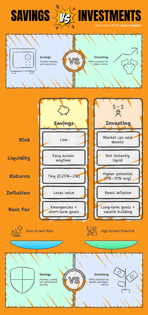 Savings vs Investments Infographic