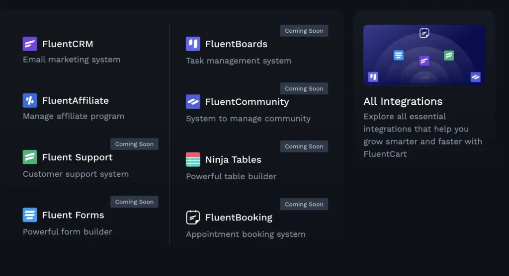 Fluentcart integrations