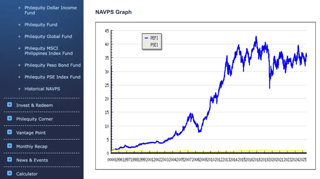 Philequity Management website